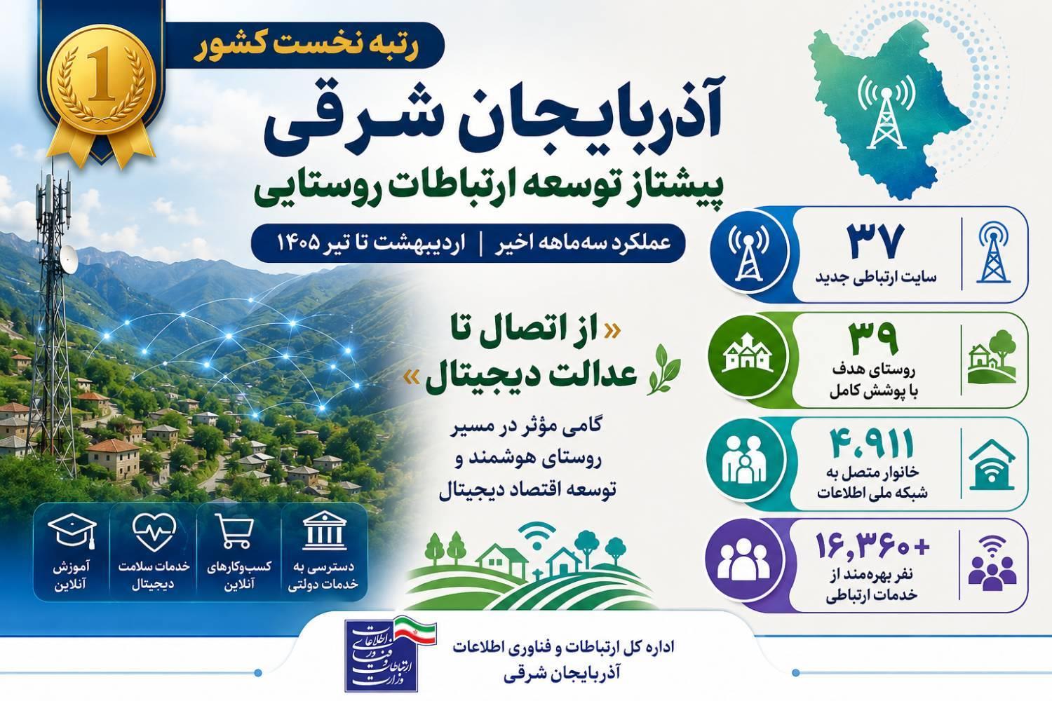 رسانه جدید