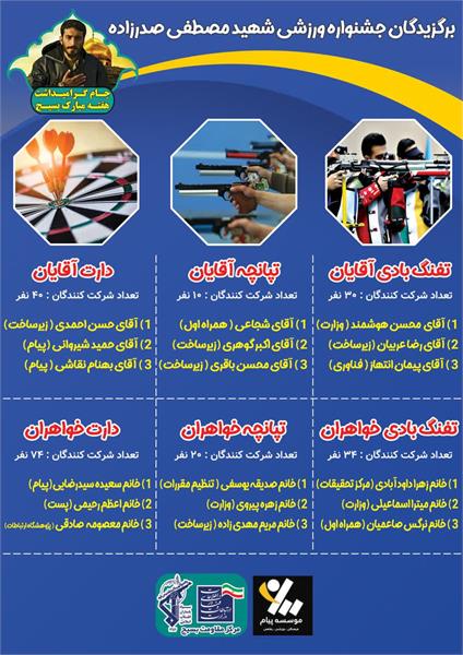 اعلام اسامی برندگان